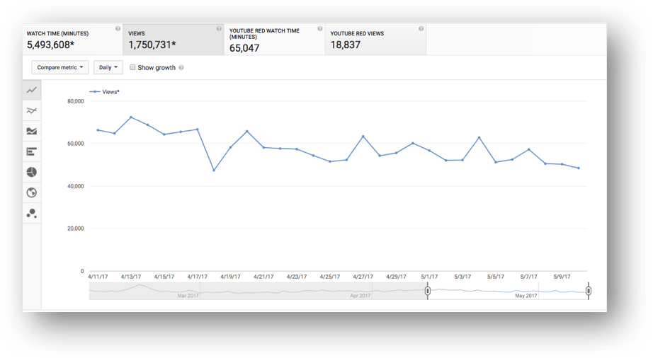 monthly viewership