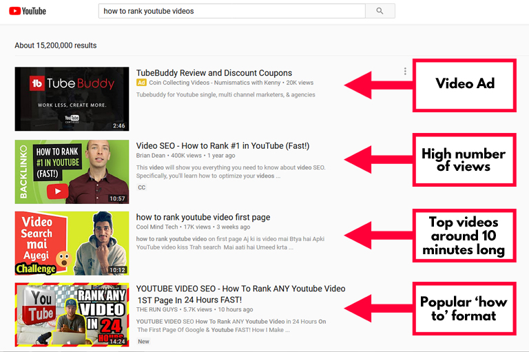 How to rank YouTube videos – top ranking videos in search results