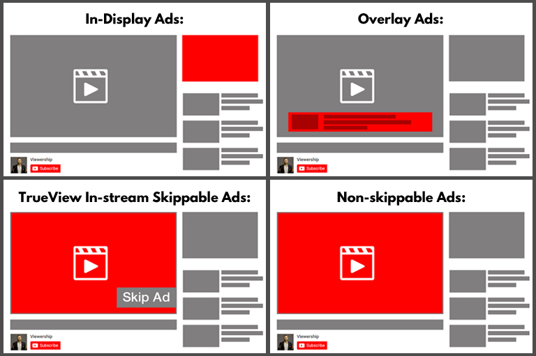 Start a successful YouTube channel – different types of YouTube ads