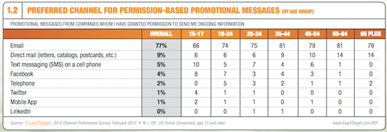 How to Get More Views on : 17 Ways to Promote Your Channel