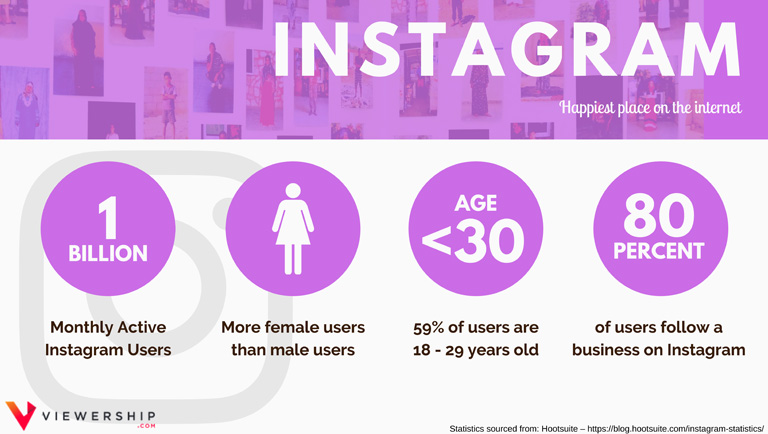 Social media demographics – Instagram statistics