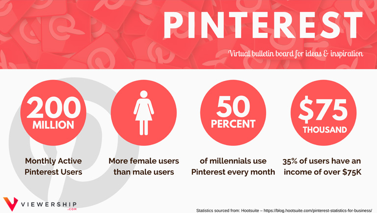 Social media demographics – Pinterest statistics
